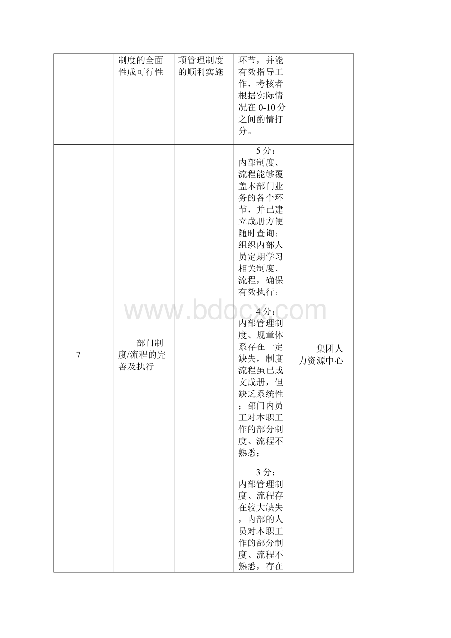 人力资源考核指标库.docx_第3页