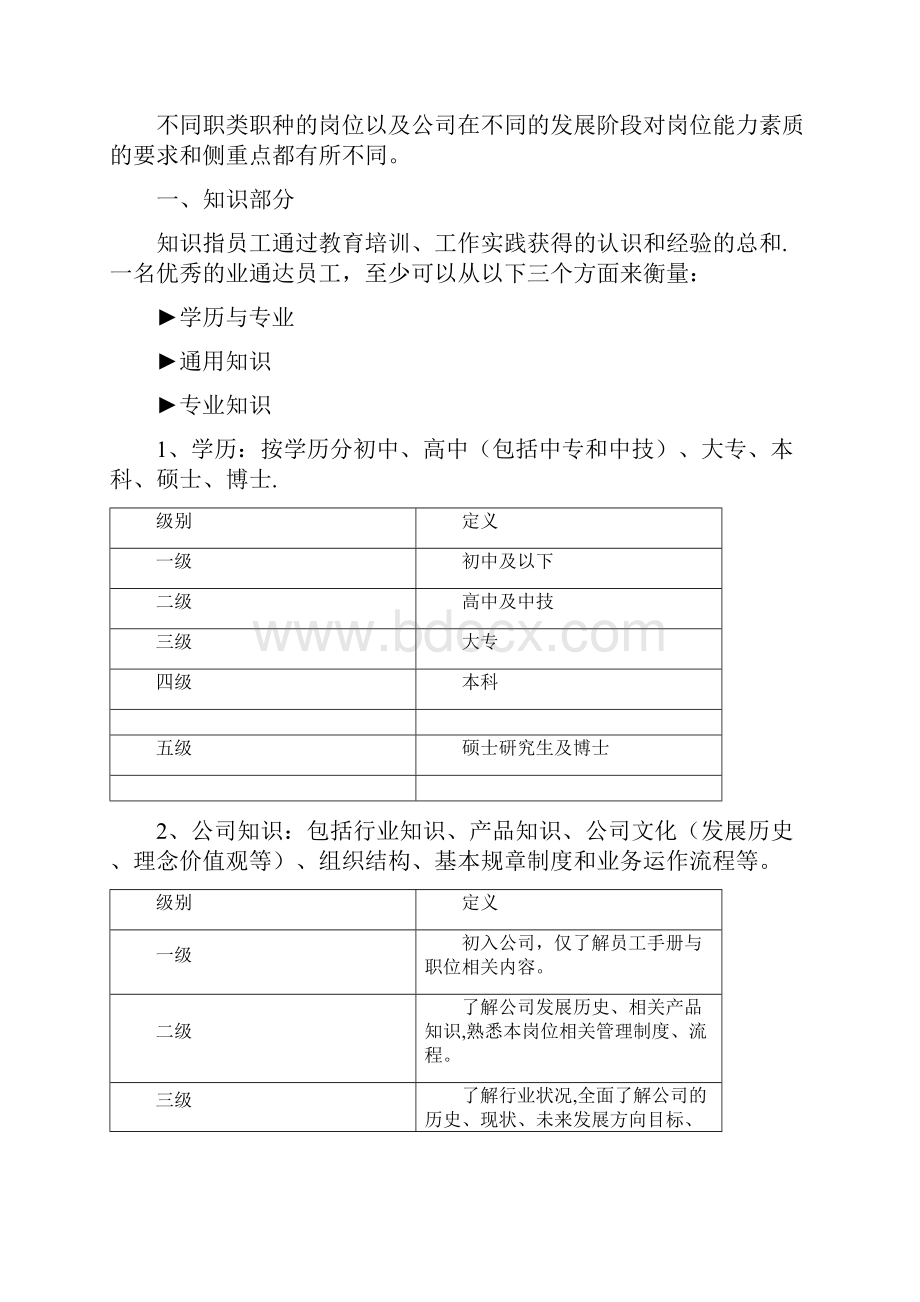 精品翰威特能力素质模型与能力素质词典.docx_第2页