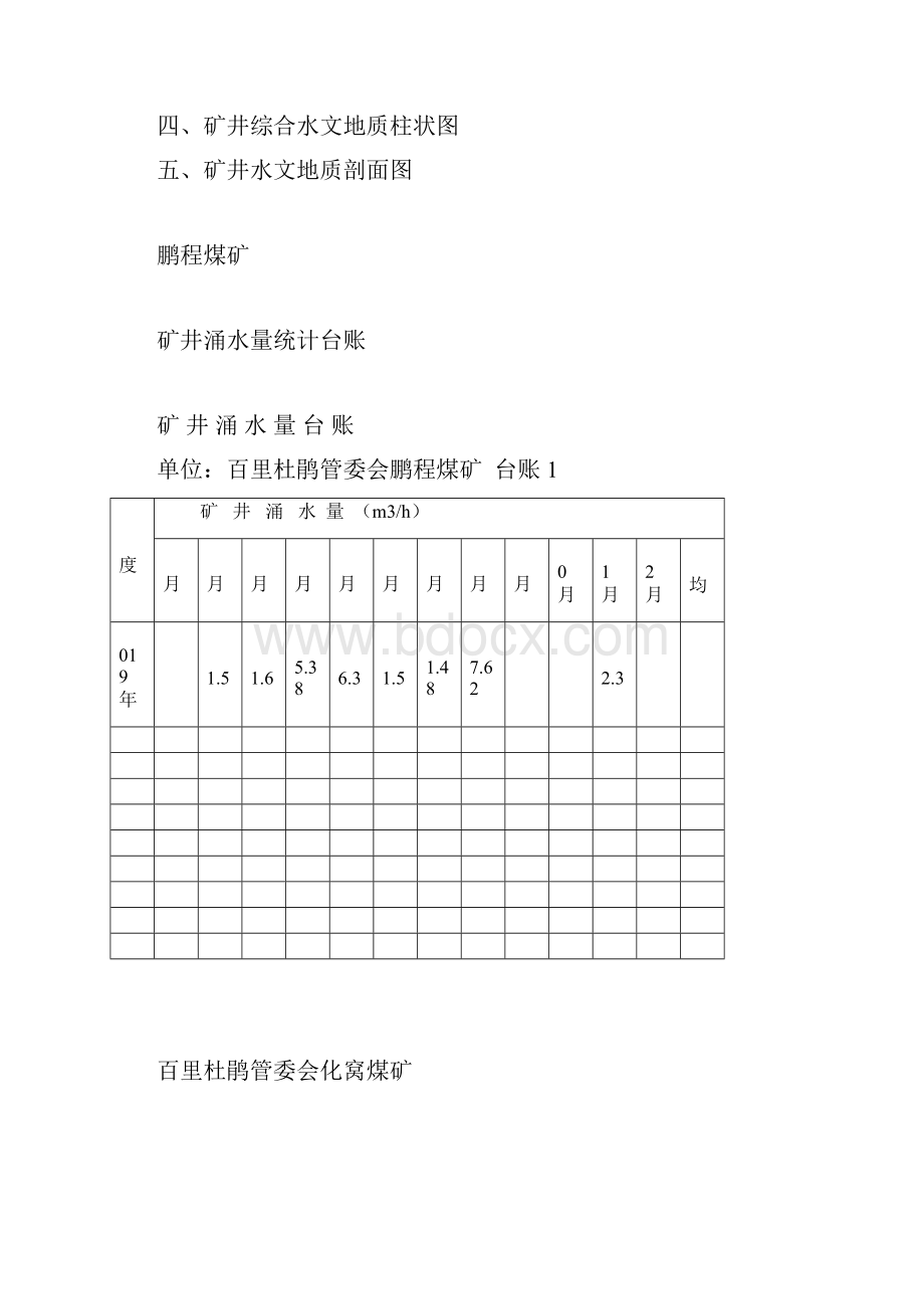 15种矿井防治水基础台账.docx_第2页