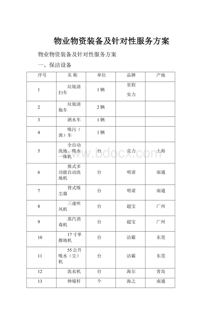 物业物资装备及针对性服务方案.docx_第1页