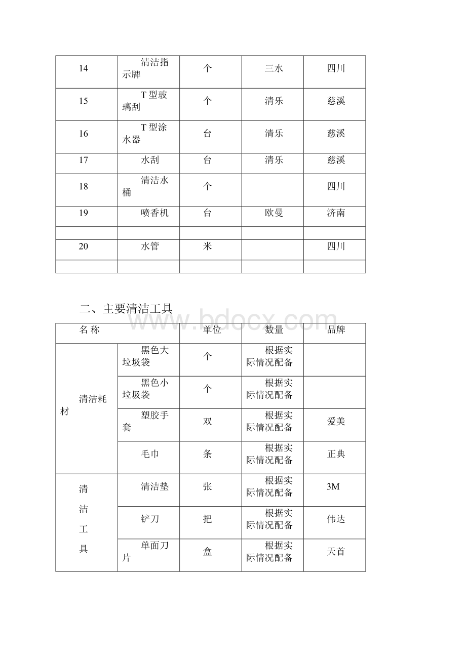 物业物资装备及针对性服务方案.docx_第2页