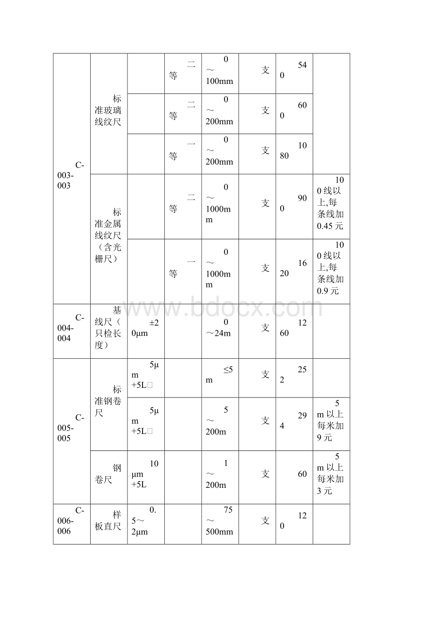 计量检定机构计量检定收费标准国家项目.docx_第3页