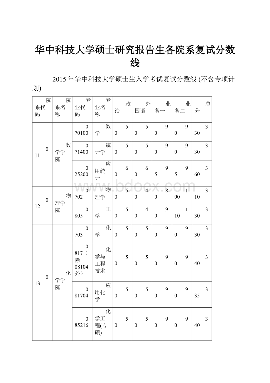 华中科技大学硕士研究报告生各院系复试分数线.docx