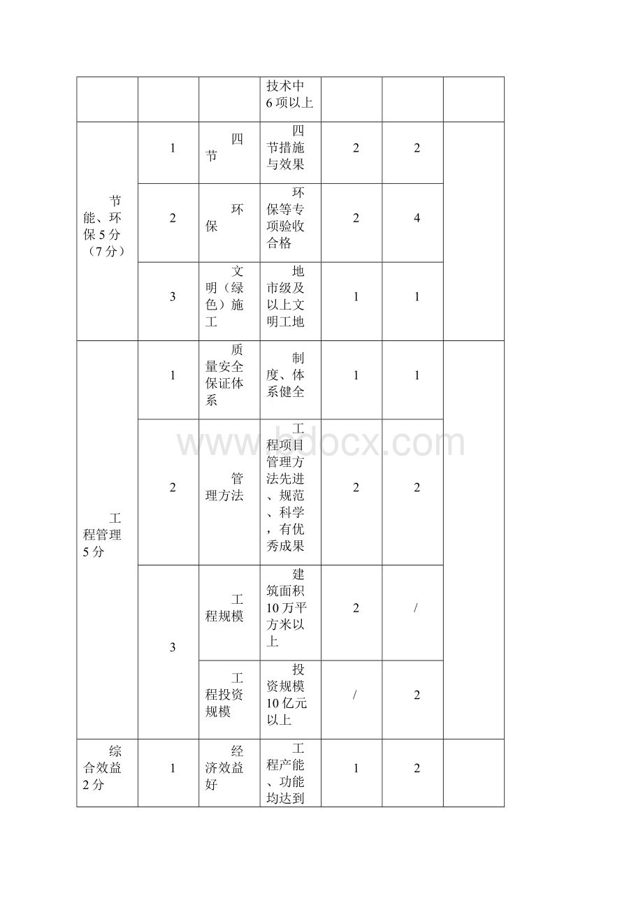 中国建筑工程鲁班奖国家优质结构奖复查综合评价表.docx_第2页