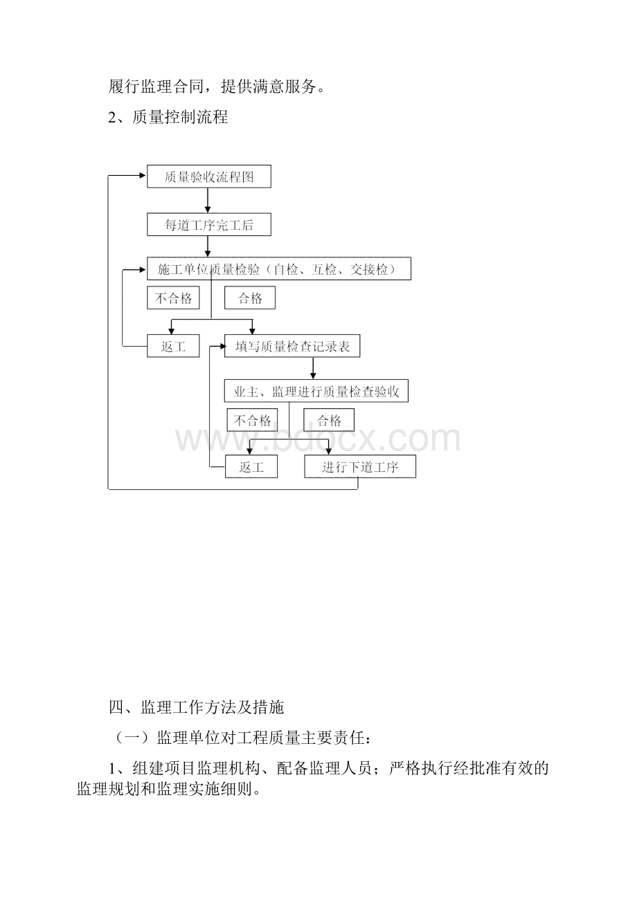 住宅工程质量常见问题专项治理监理实施细则.docx_第3页