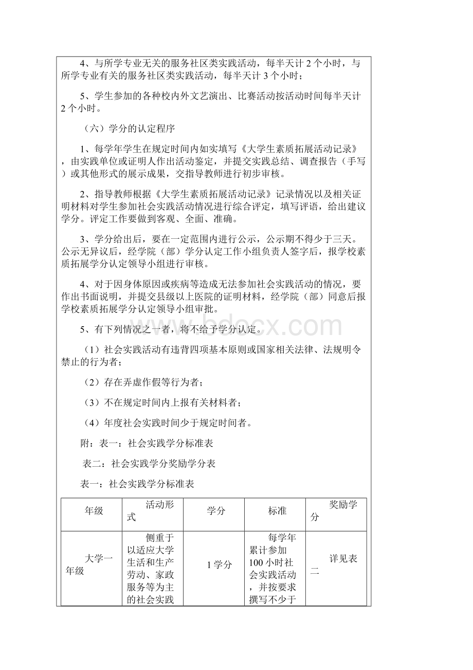 山东理工大学大学生素质拓展学分实施细则修订稿.docx_第3页