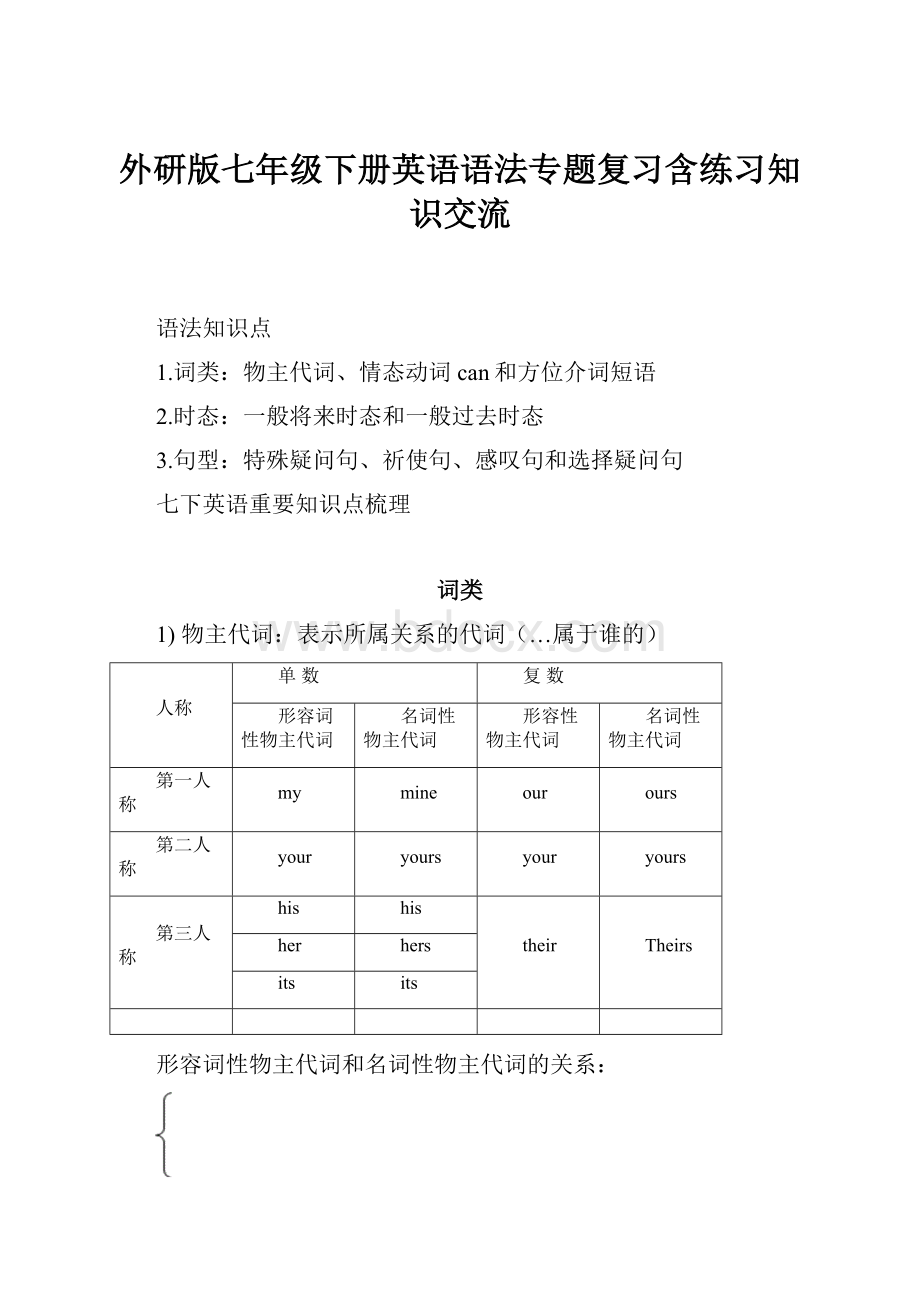 外研版七年级下册英语语法专题复习含练习知识交流.docx