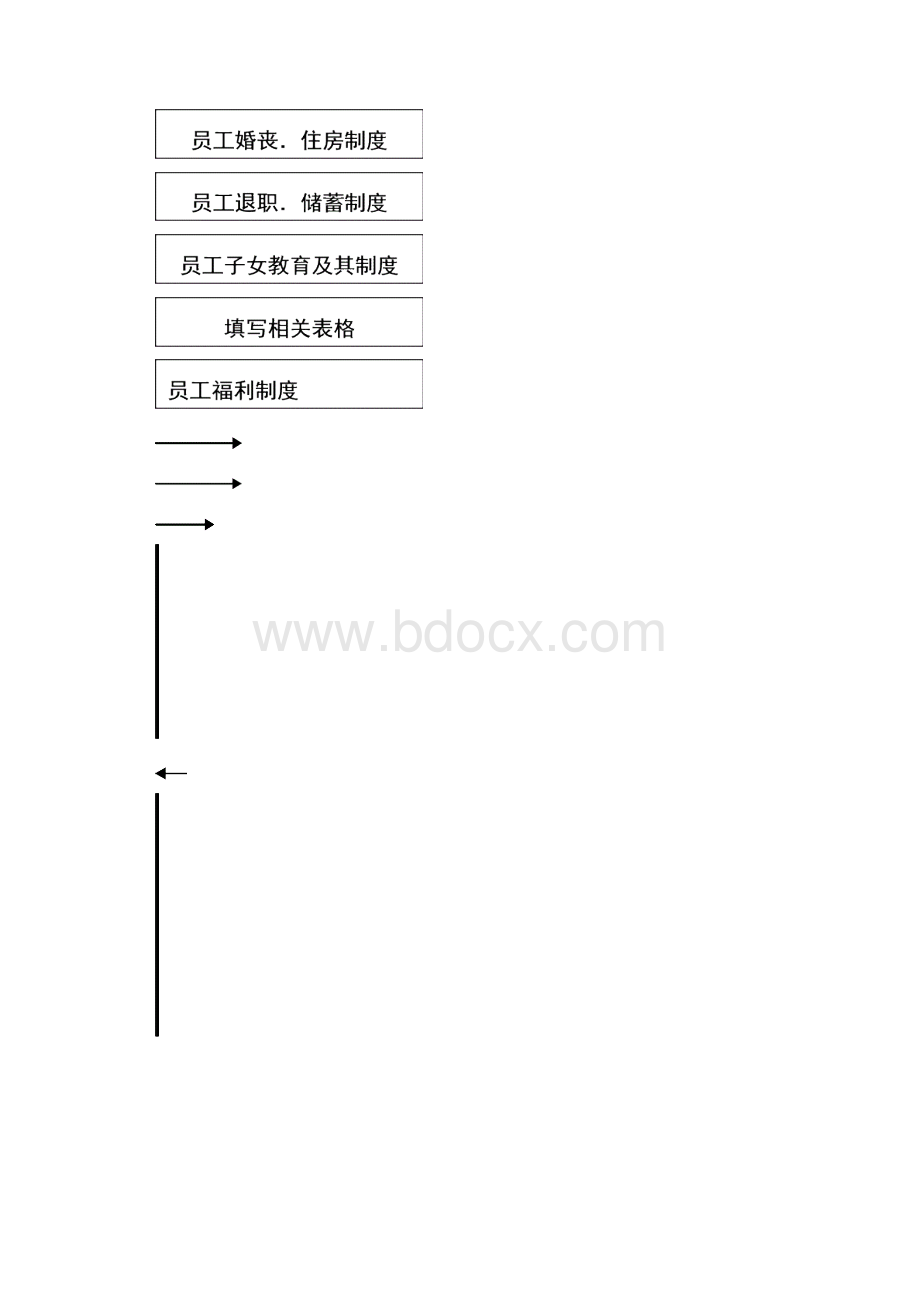 劳动力福利管理员工作细则.docx_第2页