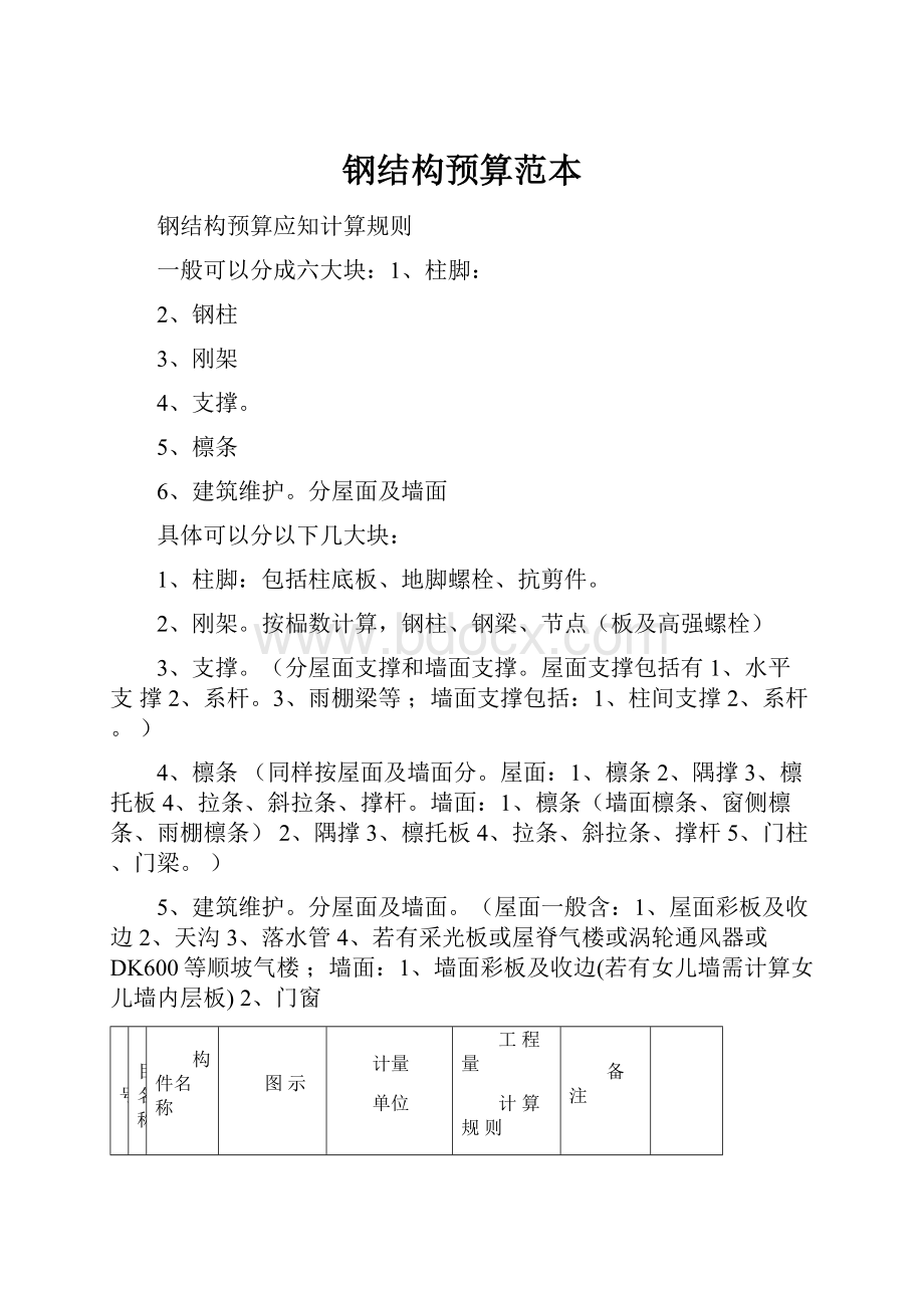 钢结构预算范本.docx_第1页