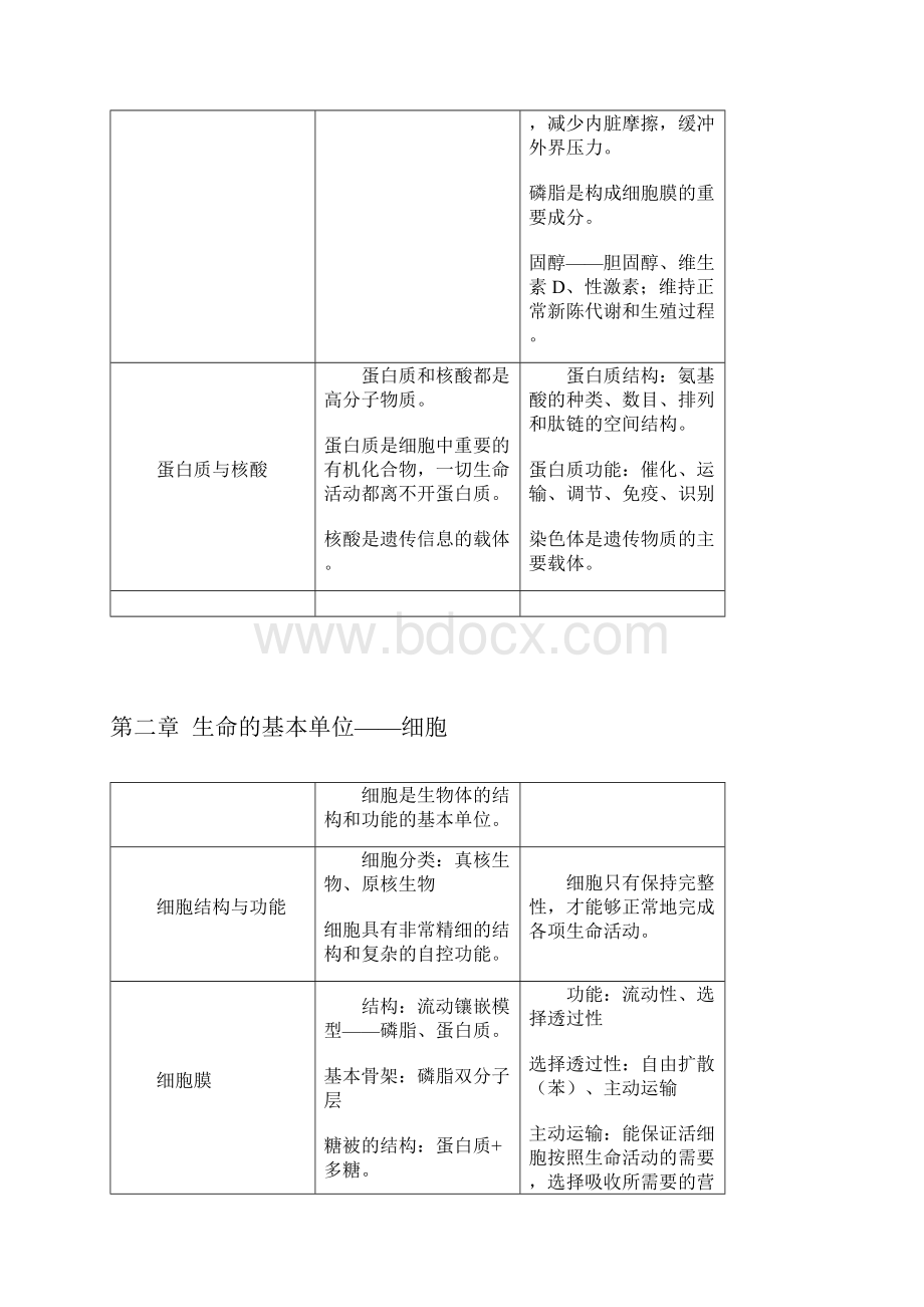 必记高中生物第一轮复习知识点大全.docx_第3页