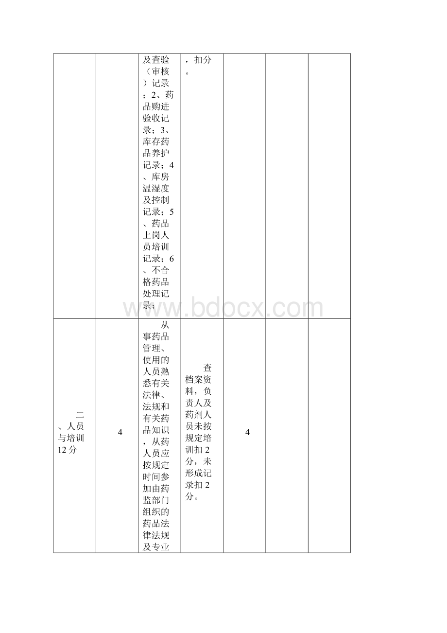 广安医疗机构药品质量监督检查要点.docx_第3页