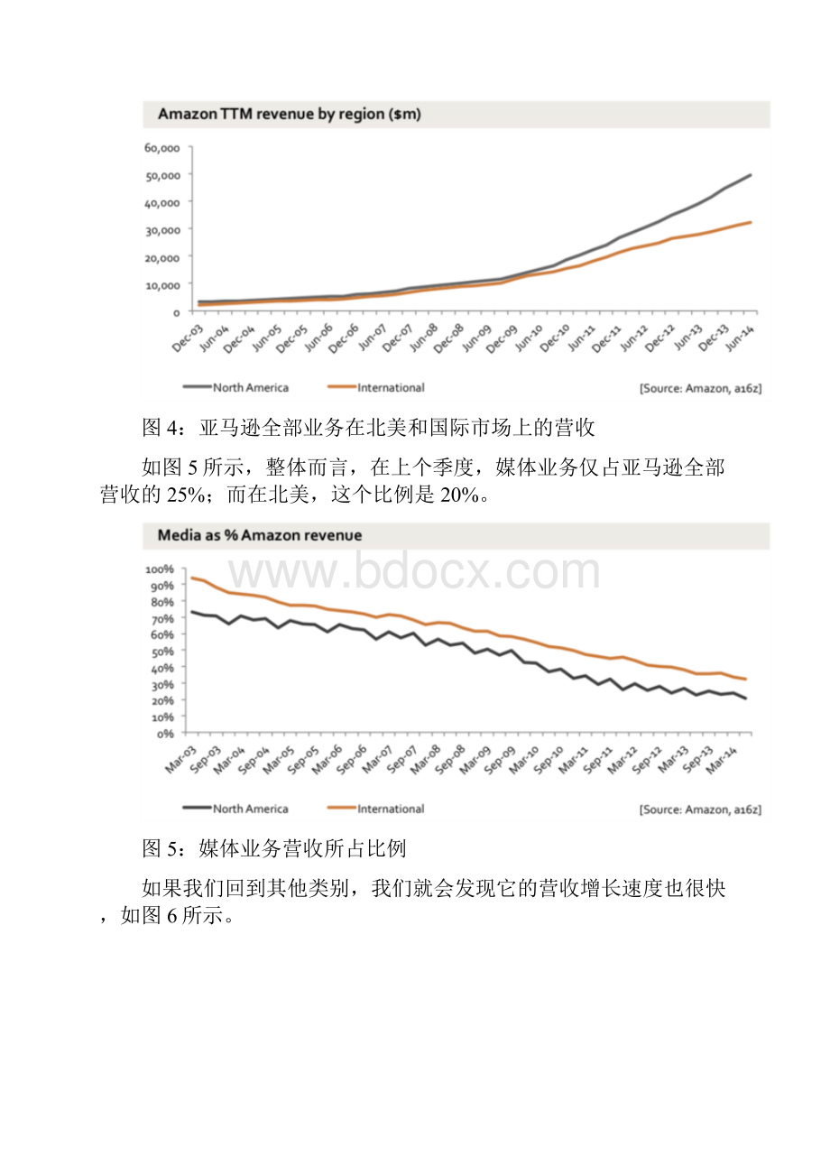 19张图告诉你为什么亚马逊没有利润还能运转.docx_第3页