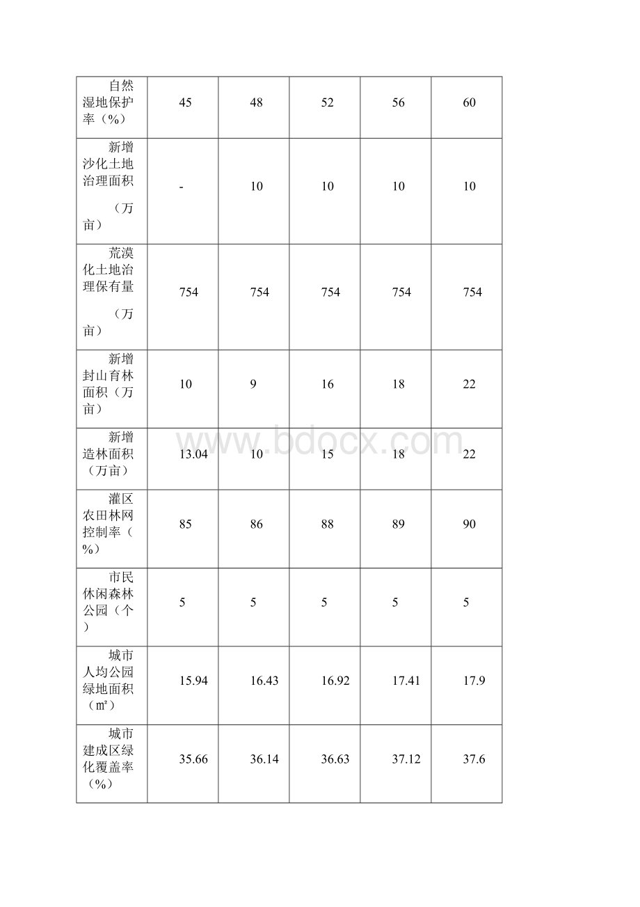 生态绿化美化行动计划最新.docx_第3页