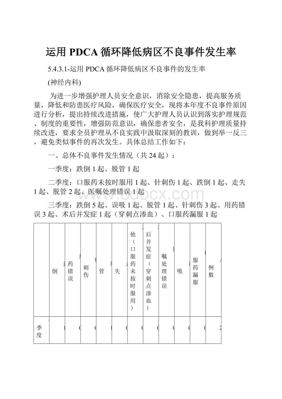 运用PDCA循环降低病区不良事件发生率.docx_第1页