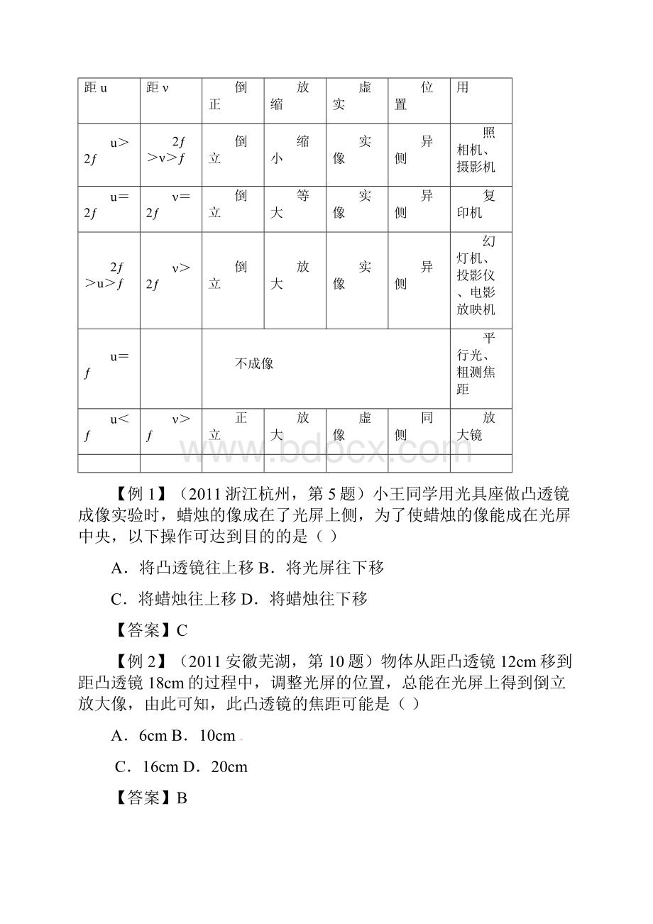 专题一 透镜及其应用华附复习资料.docx_第2页