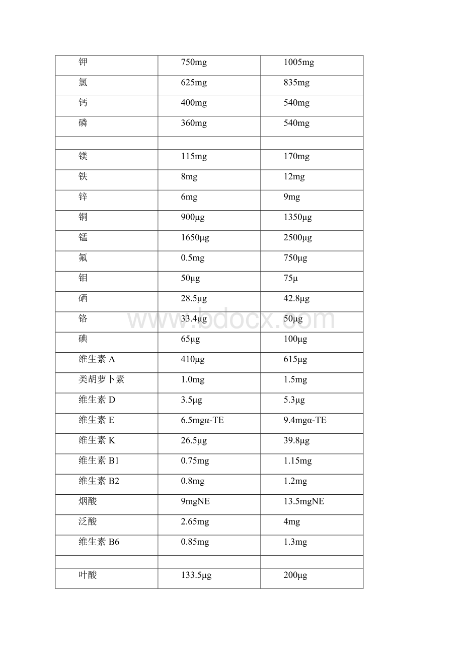 肠内营养液配方.docx_第2页