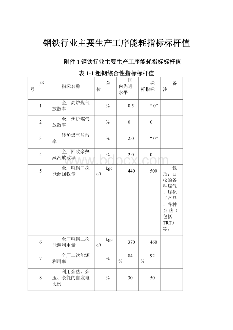 钢铁行业主要生产工序能耗指标标杆值.docx_第1页