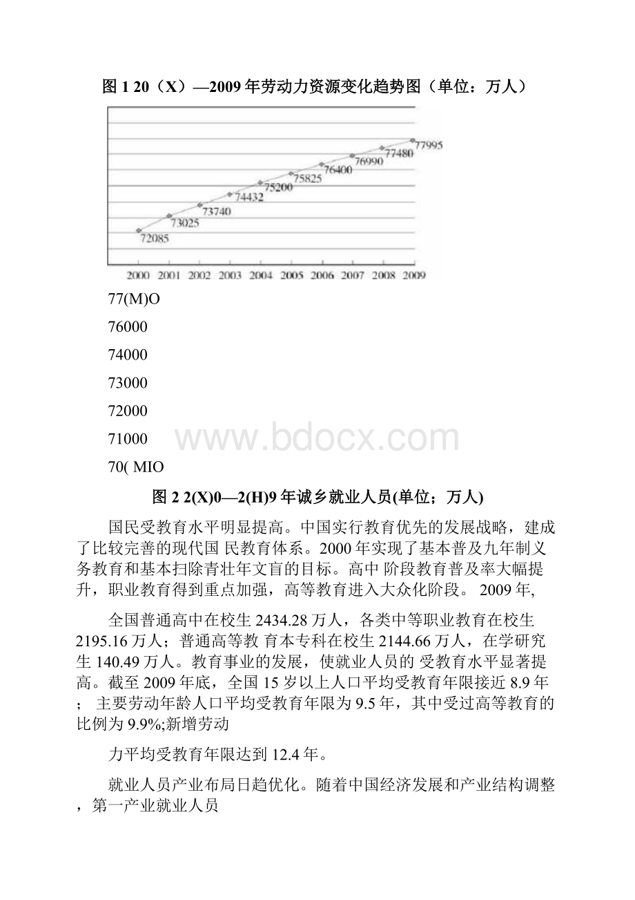 人力资源管理白皮书.docx_第2页