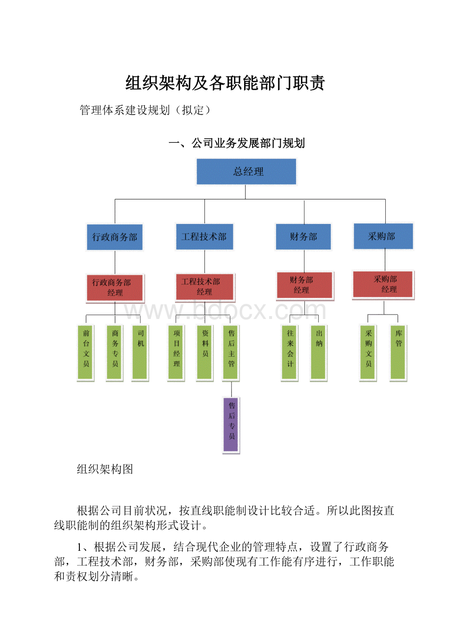 组织架构及各职能部门职责.docx