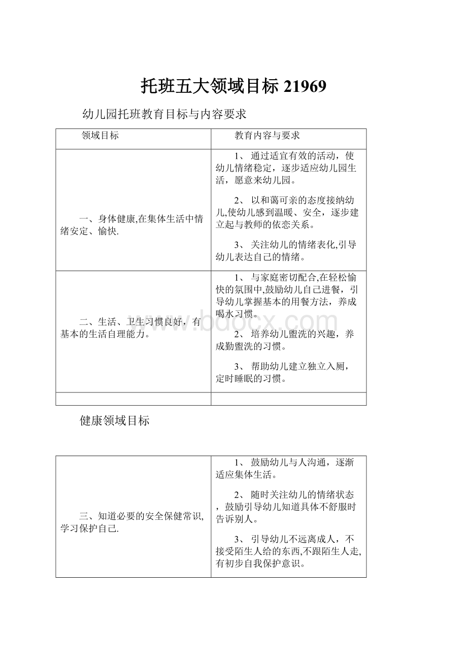 托班五大领域目标21969.docx_第1页