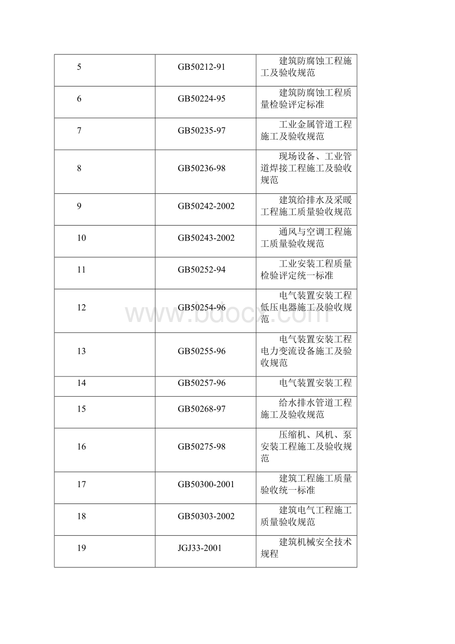 设备安装拆除方案某酒店机电设备安装施工.docx_第2页