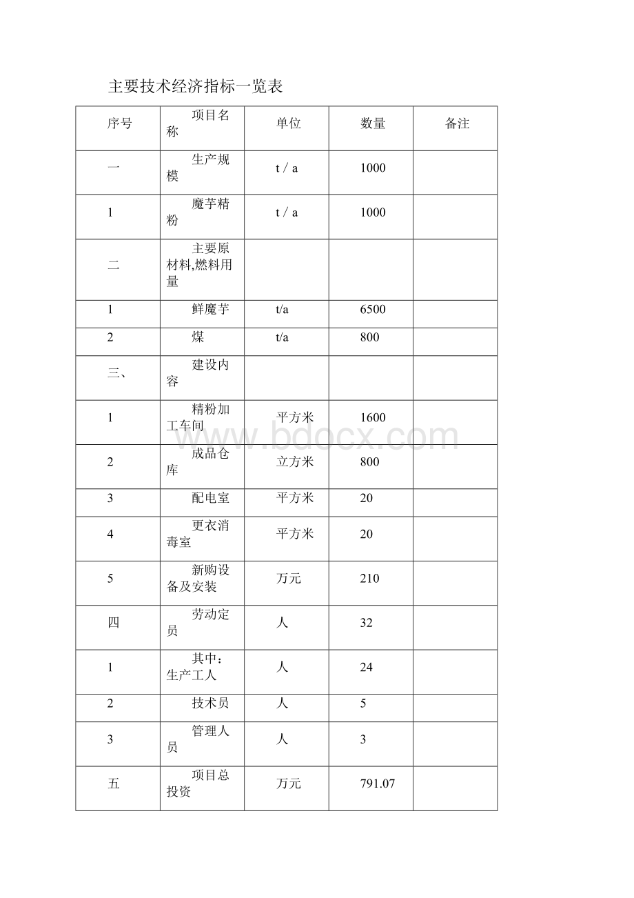 年产1000吨魔芋精粉项目可行性研究报告书.docx_第2页