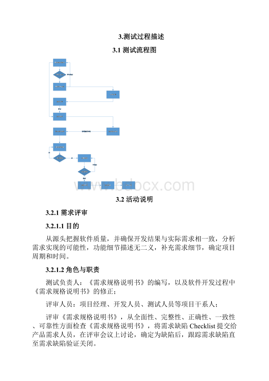 软件测试流程管理体系.docx_第2页