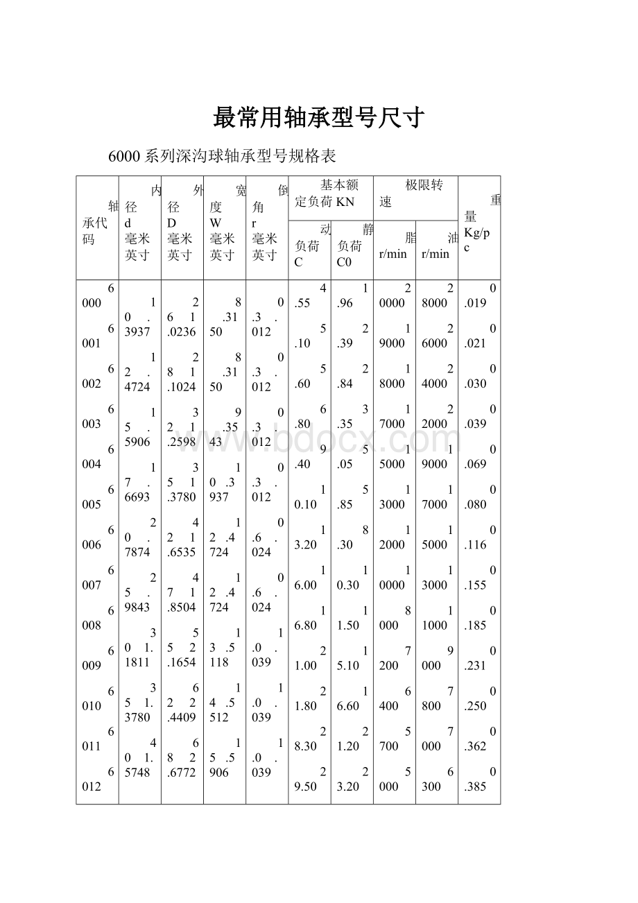 最常用轴承型号尺寸.docx