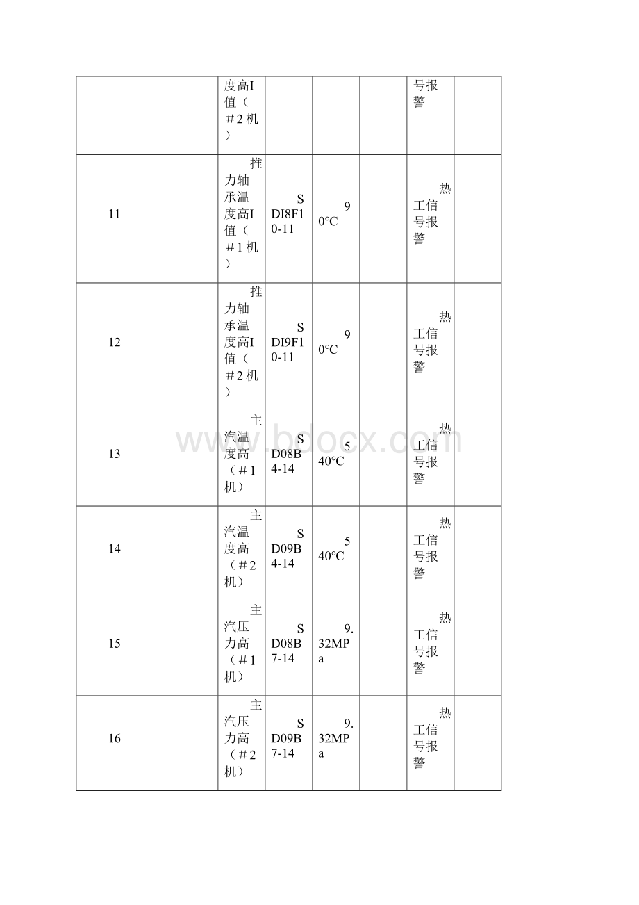 热工定值清册要点.docx_第3页