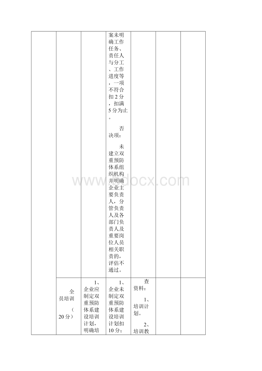 双体系建设精编版.docx_第3页