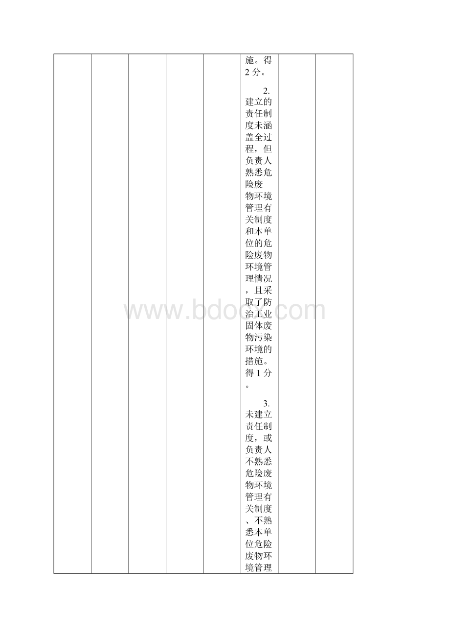 危险废物规范化环境管理评估指标工业危险废物产生单位.docx_第2页