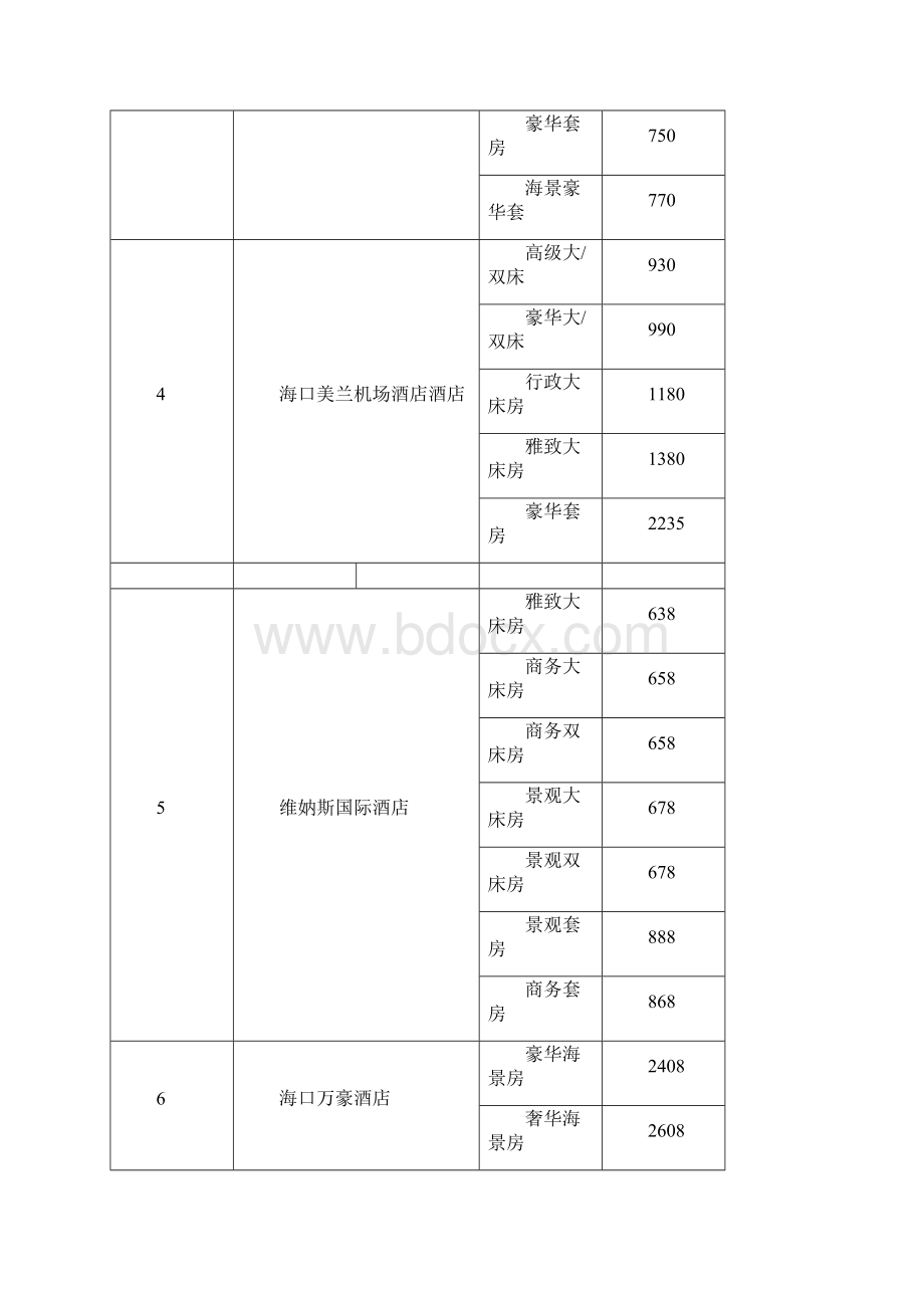 海口市春节期间旅游饭店客房价格备案表.docx_第2页