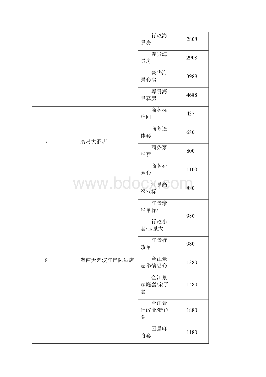 海口市春节期间旅游饭店客房价格备案表.docx_第3页