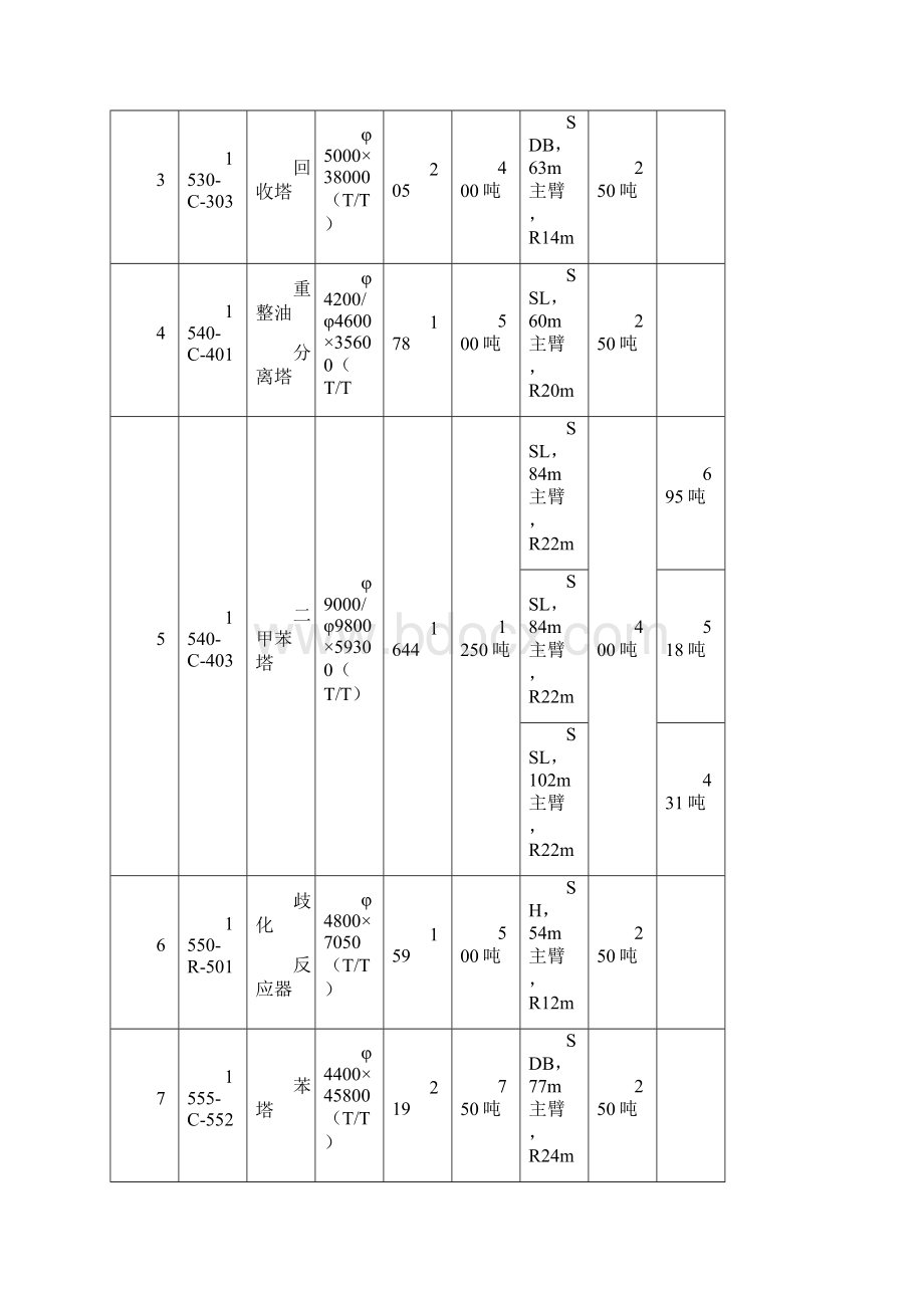 PX吊装技术方案.docx_第2页