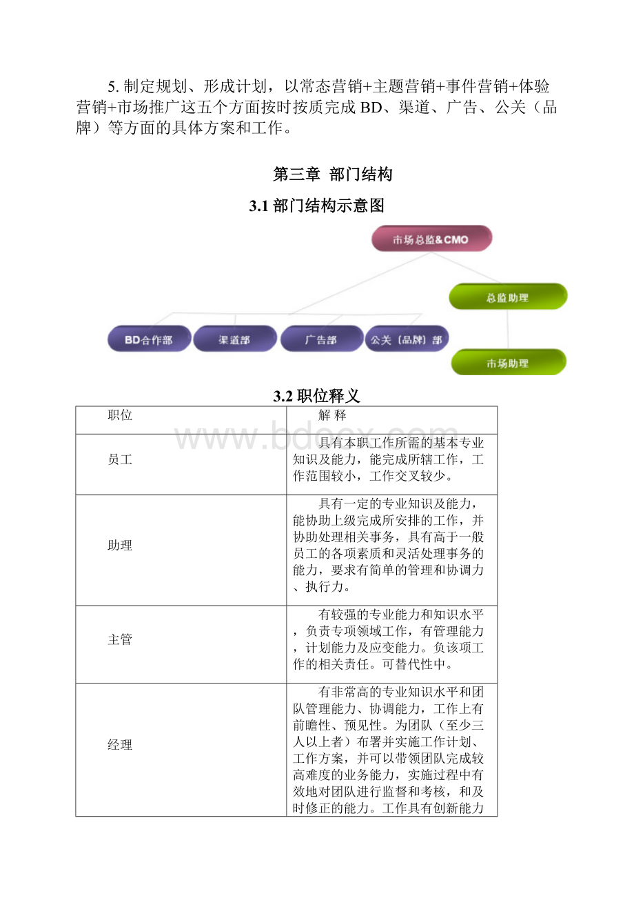 人力资源星期八市场部职能与职责精编版.docx_第3页