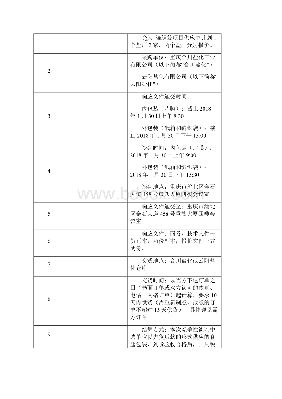 竞争性谈判程序与评标原则.docx_第2页