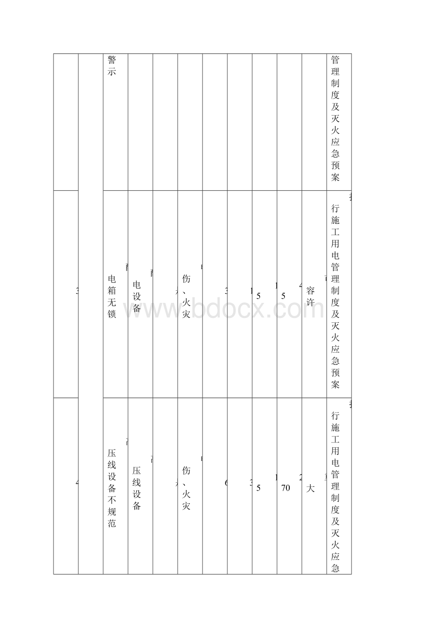 危险源辩识结果清单.docx_第2页