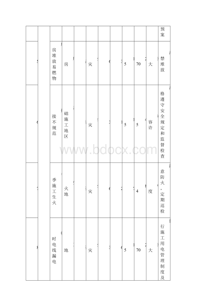 危险源辩识结果清单.docx_第3页