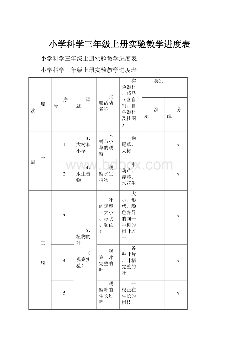 小学科学三年级上册实验教学进度表.docx_第1页