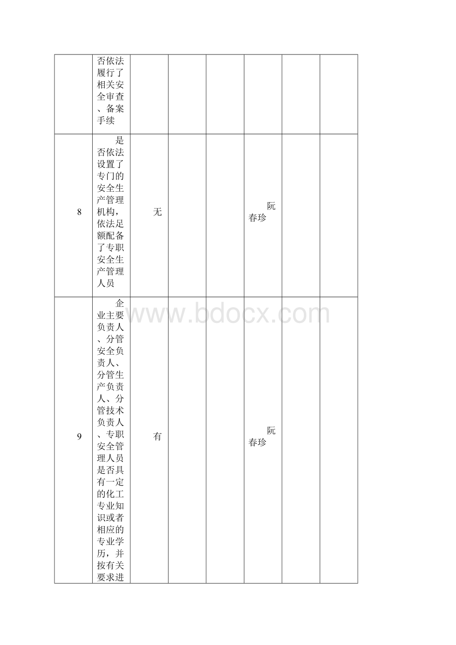 安全生产大检查隐患自查表完整.docx_第3页