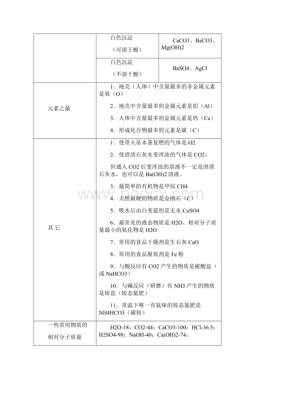 初中化学推断题常用归纳.docx_第2页