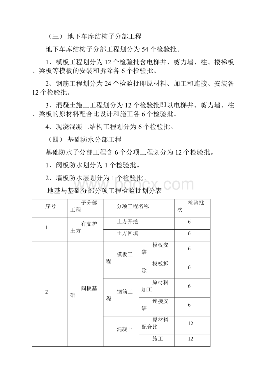 建筑工程检验批划分计划.docx_第2页