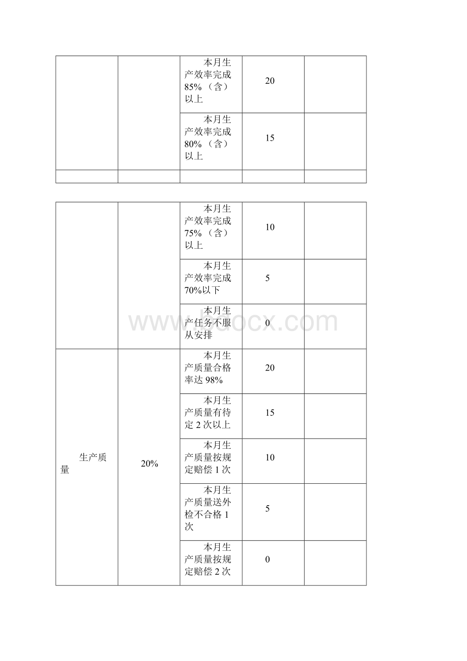 一车间管理制度###.docx_第2页