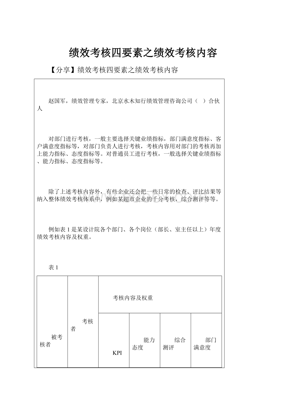 绩效考核四要素之绩效考核内容.docx