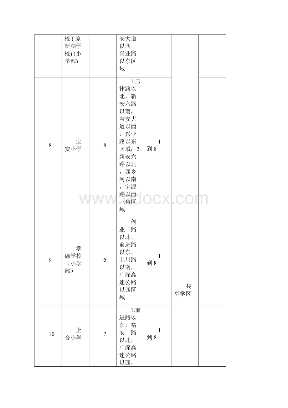 宝安区秋季义务教育公办学校招生范围.docx_第3页