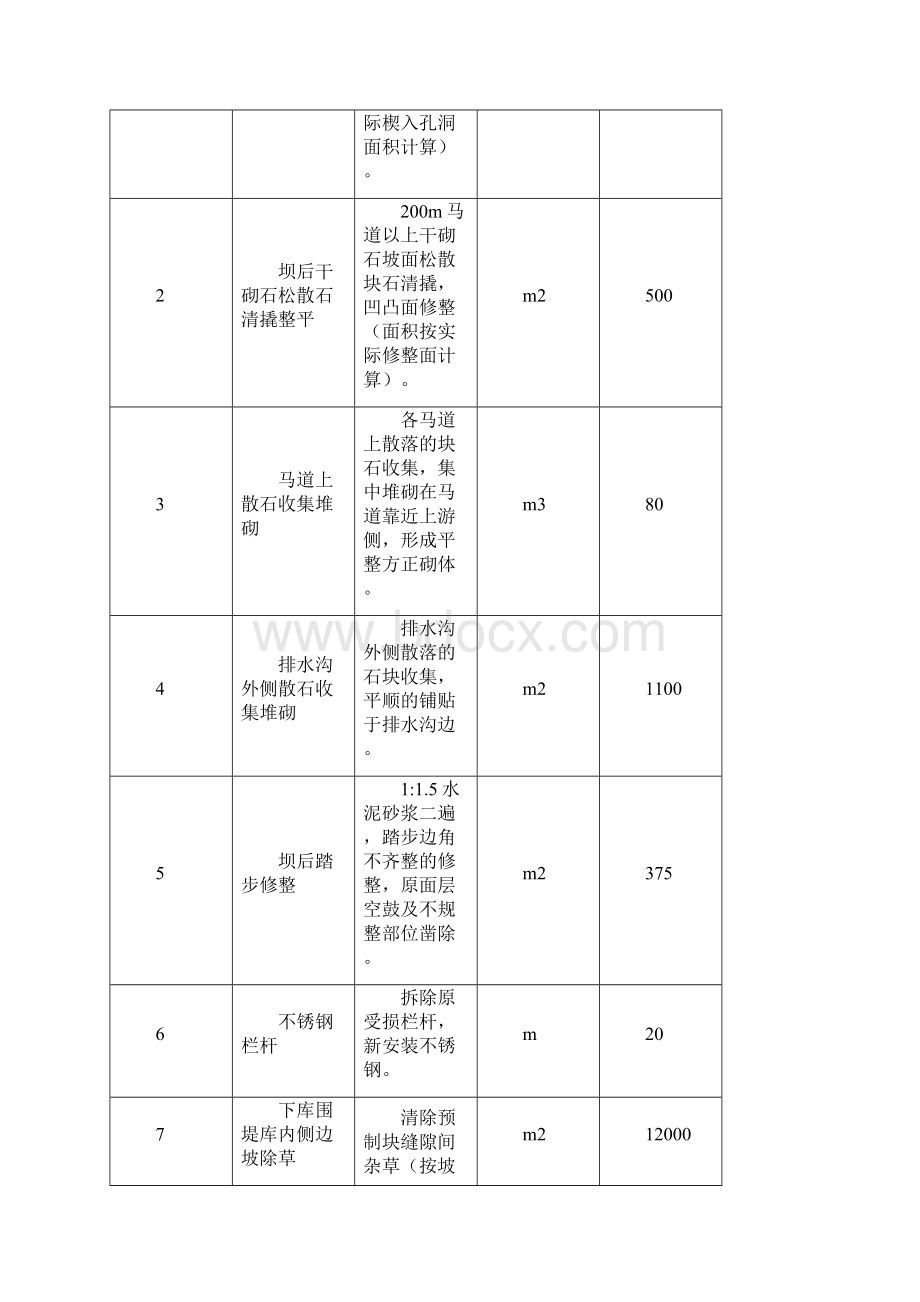 抽水蓄能电站上库主副坝坝后干砌石整治工程施工组织设计.docx_第3页