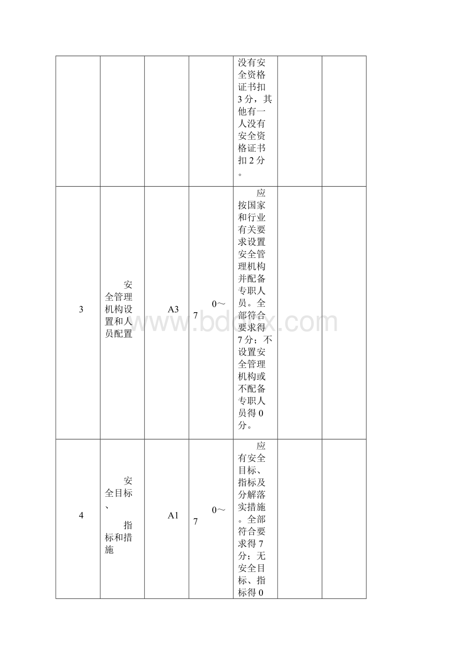 民用爆破器材企业安全检查表docx.docx_第2页