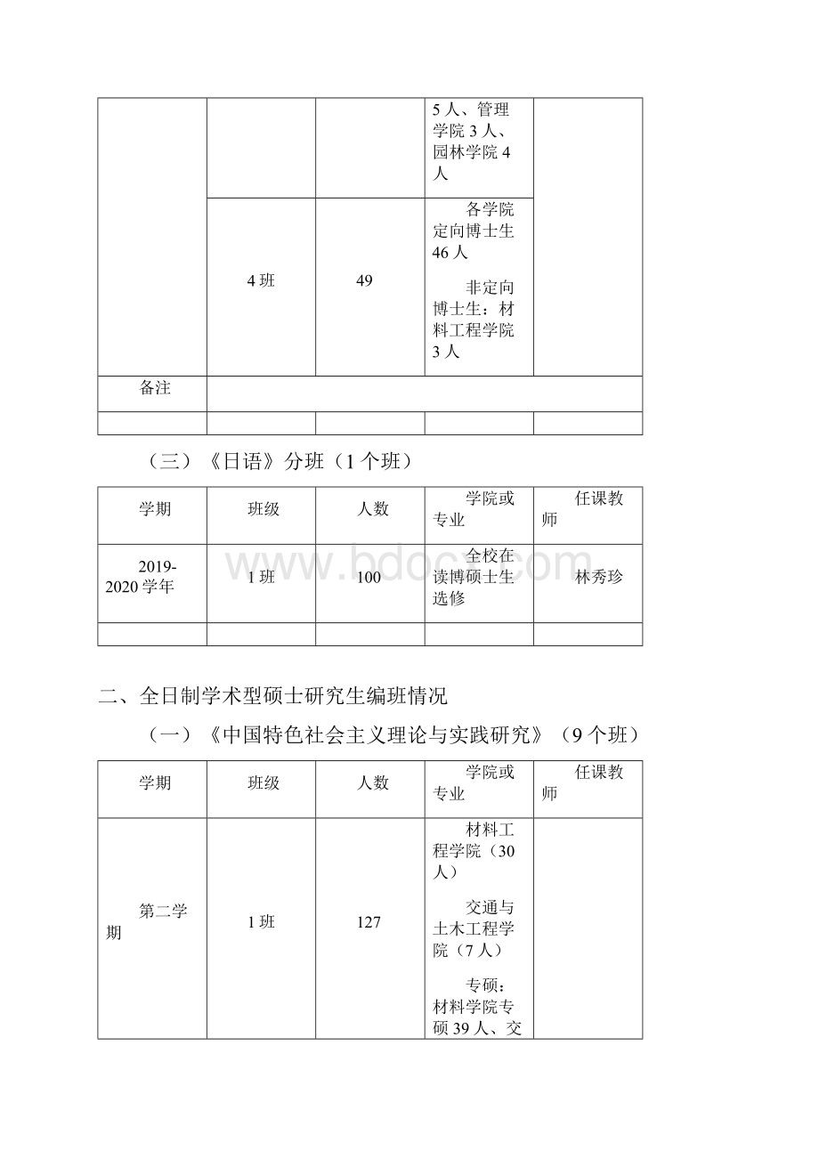 一博士生编班情况.docx_第2页