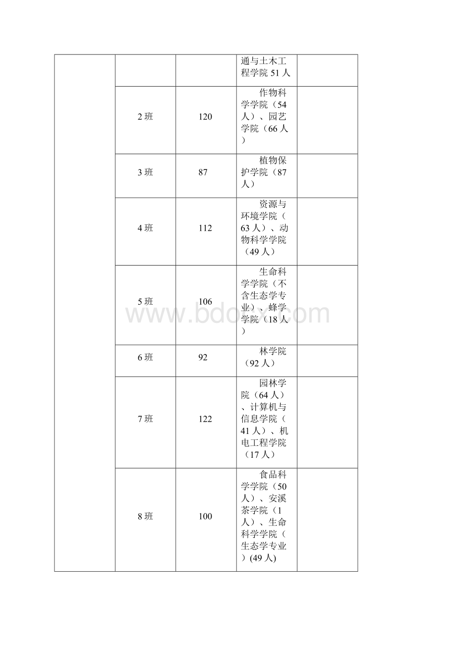 一博士生编班情况.docx_第3页