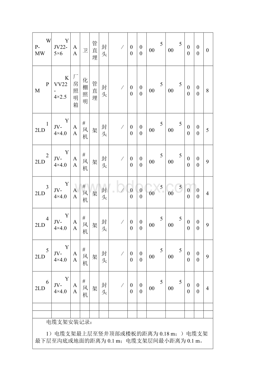 电缆绝缘电阻测试记录表.docx_第2页